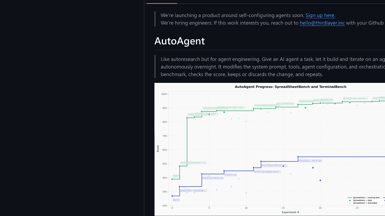 AutoAgent: Best AI Coding Agents for AI Engineers in 2026
