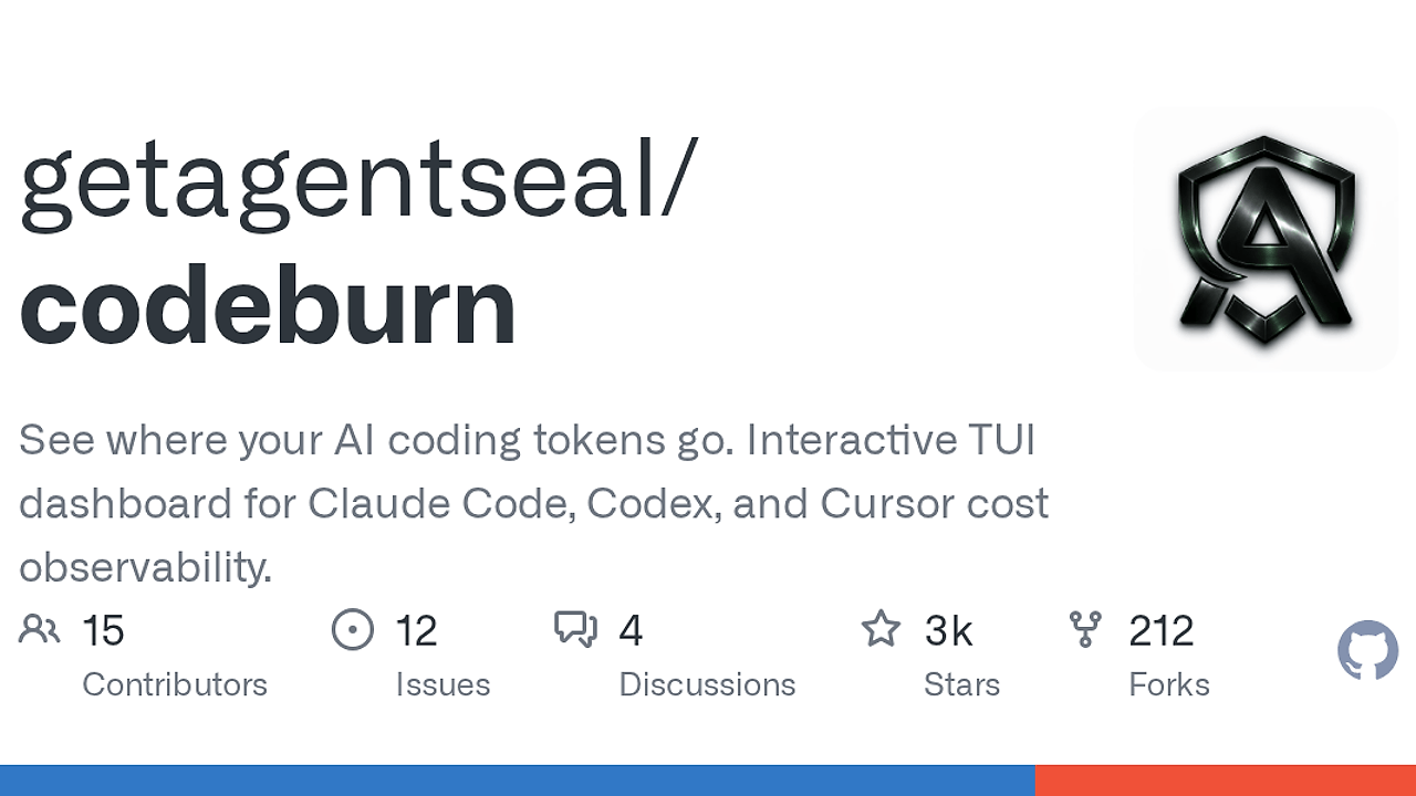 CodeBurn — Developer Analytics CLI tool screenshot