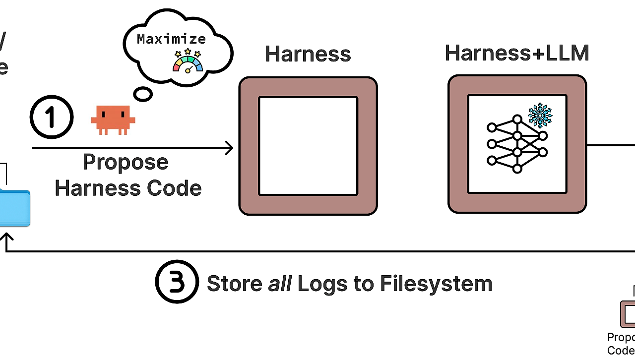 Meta-Harness screenshot