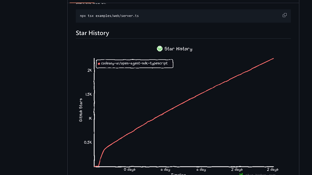 Open Agent SDK TypeScript — AI Agent SDKs tool screenshot